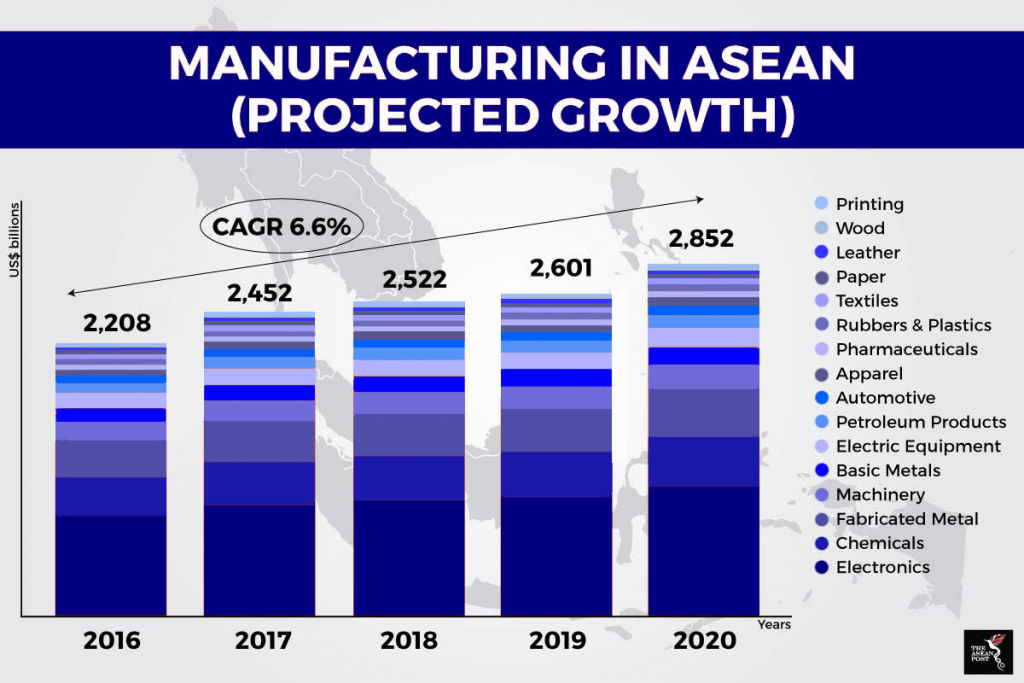 Manufacturing in ASEN