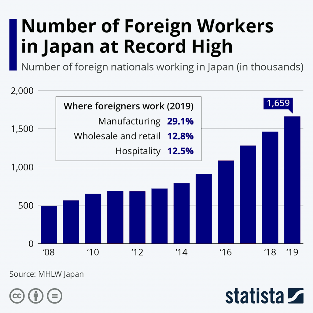 Number_of foreign worker in japan
